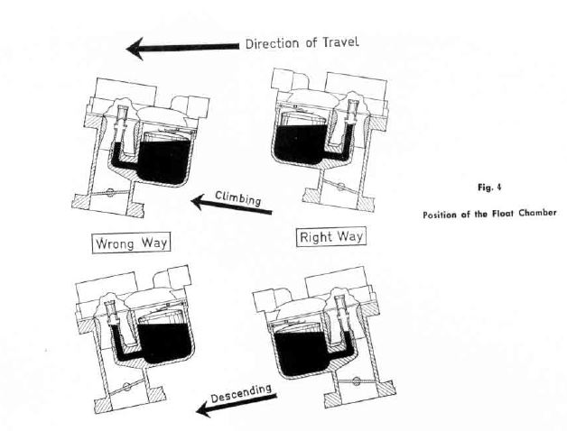 Solex_carb_orientation.JPG